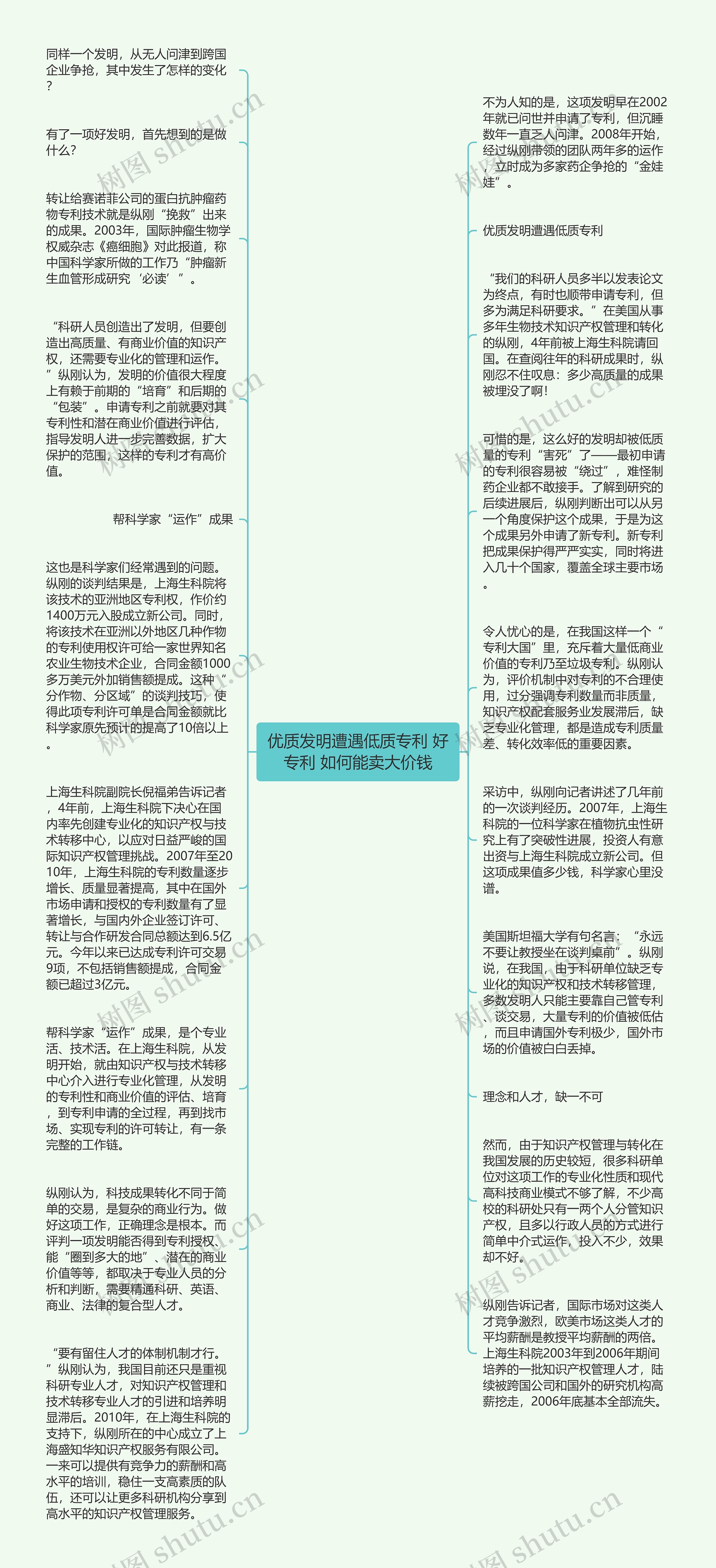 优质发明遭遇低质专利 好专利 如何能卖大价钱