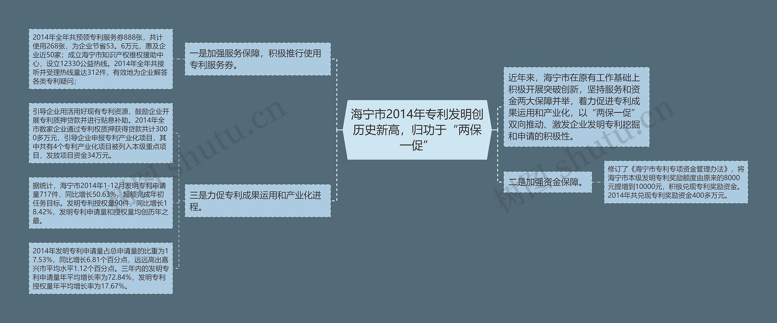 海宁市2014年专利发明创历史新高，归功于“两保一促”