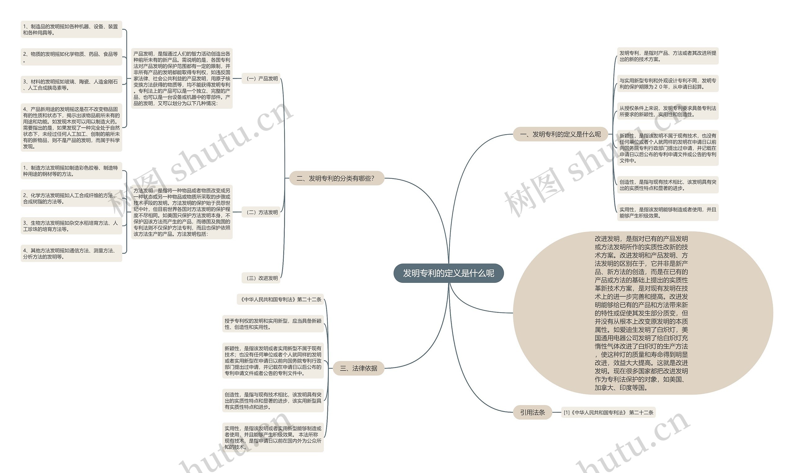 发明专利的定义是什么呢 发明专利的定义是什么呢