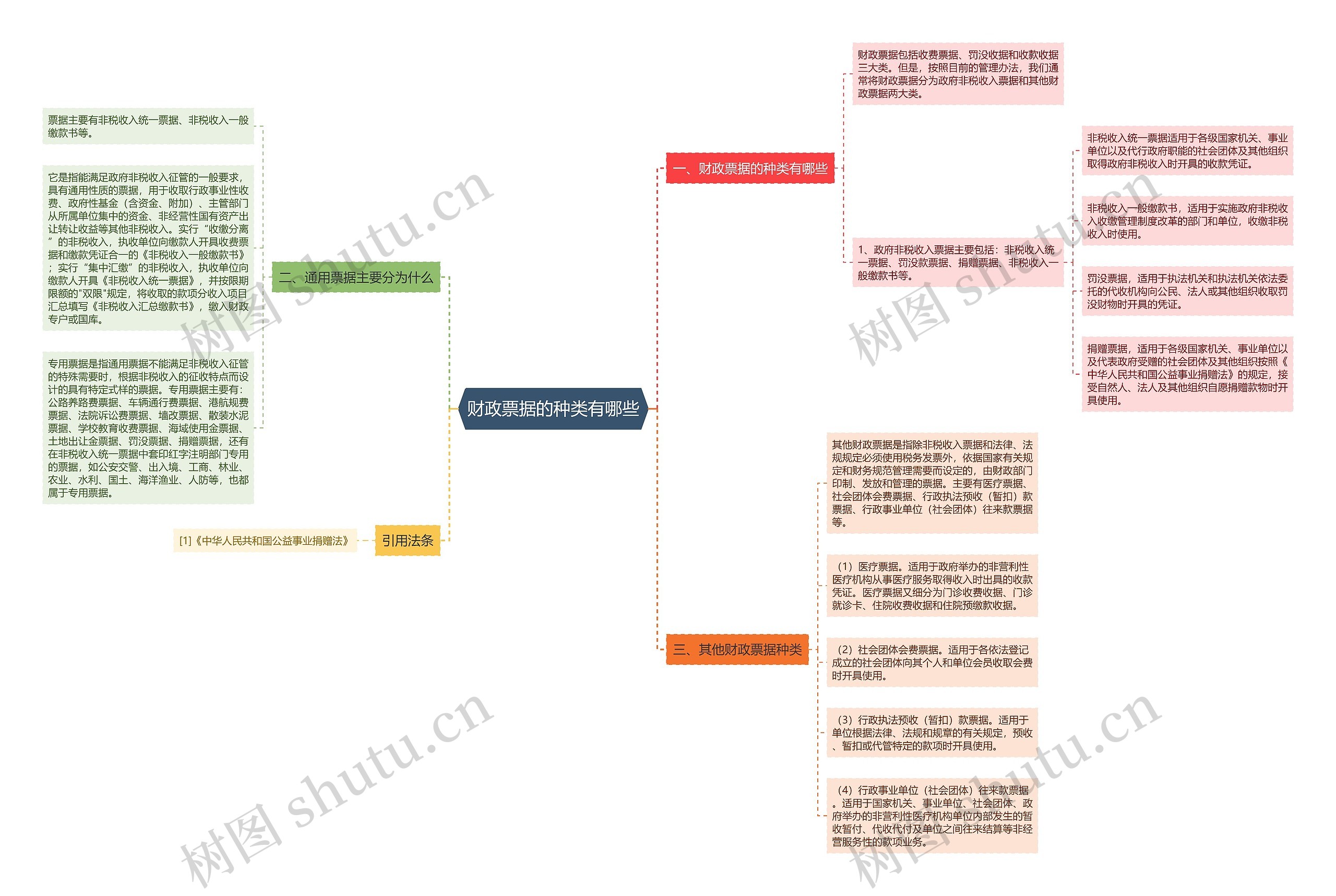 财政票据的种类有哪些 财政票据的种类有哪些