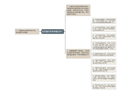 如何提交专利申请文件？