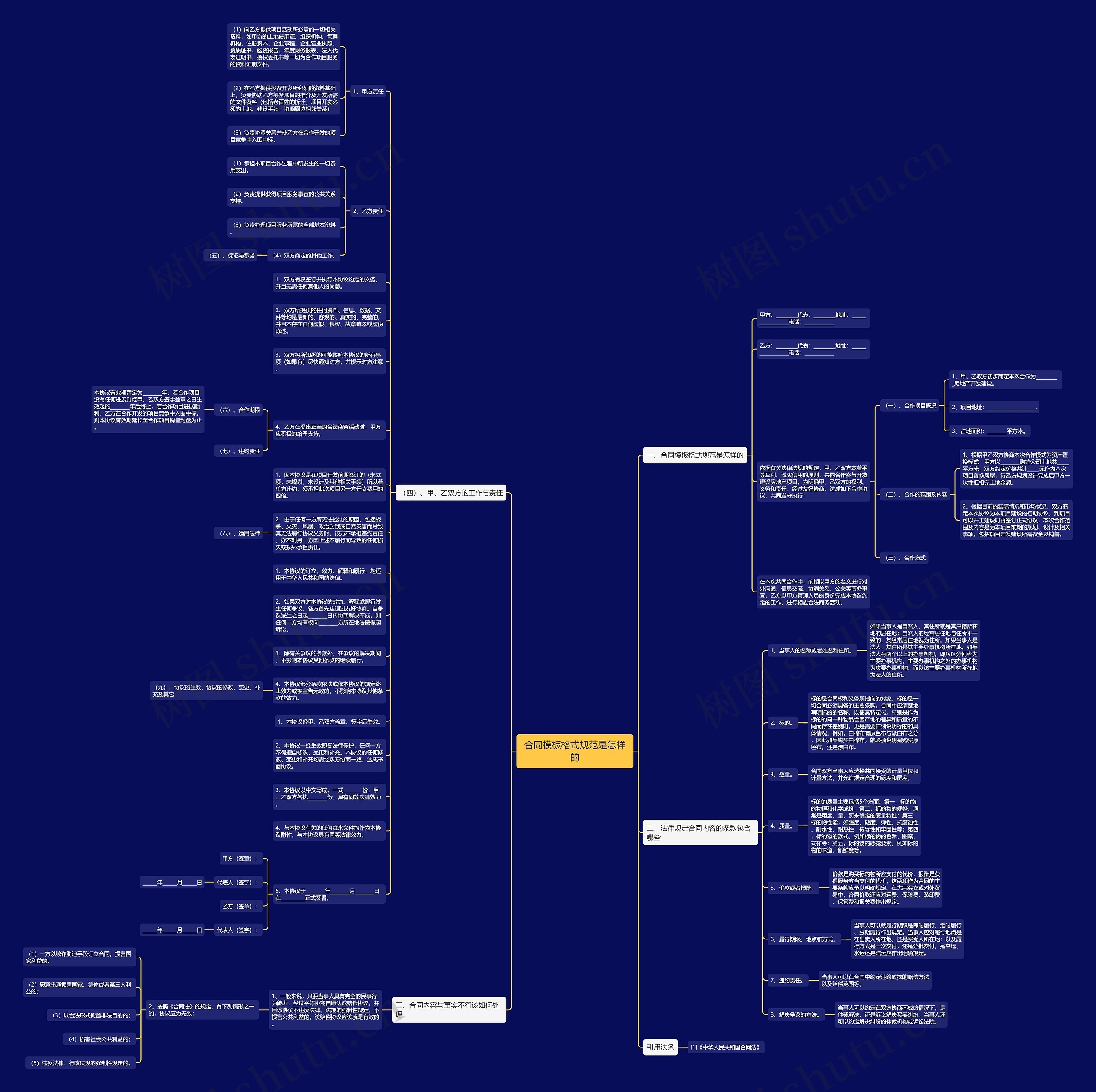 合同格式规范是怎样的思维导图