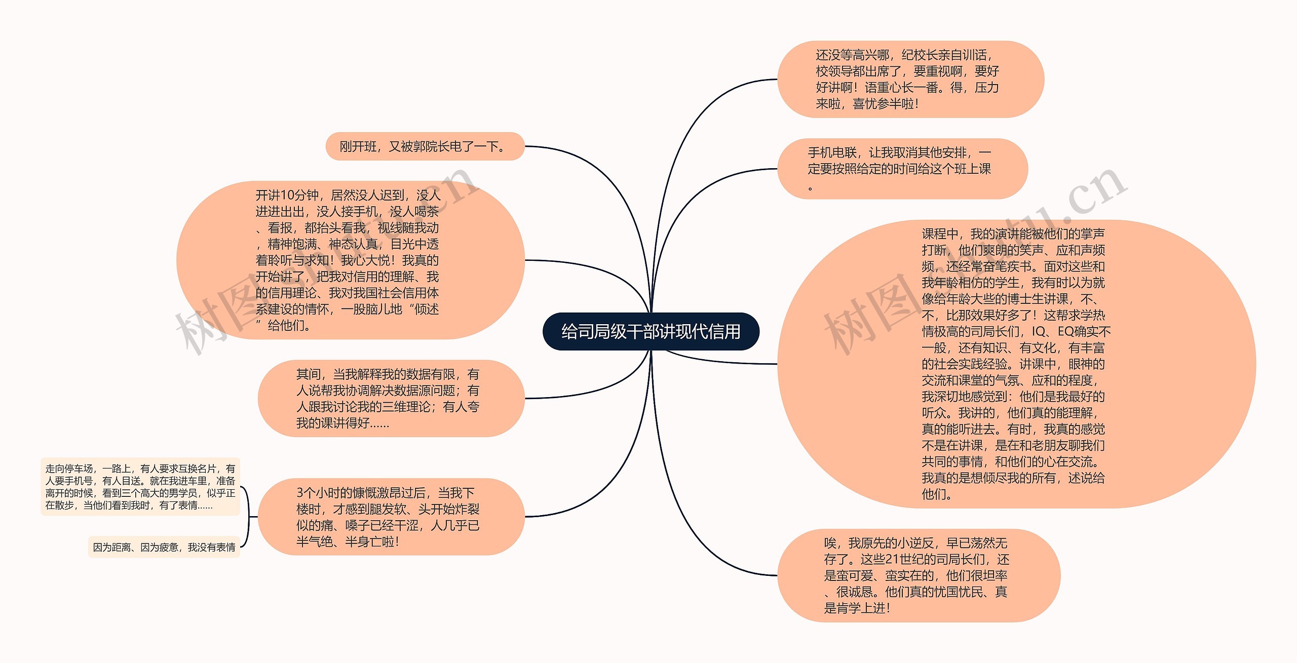 给司局级干部讲现代信用思维导图