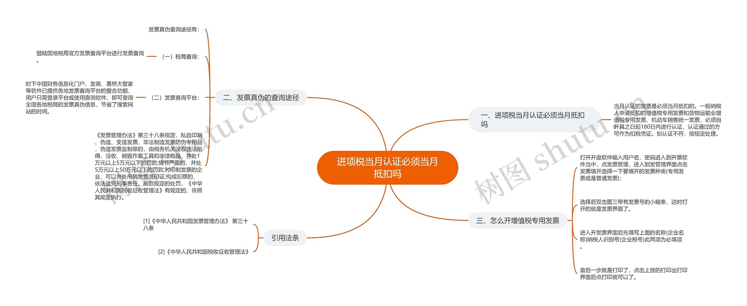 进项税当月认证必须当月抵扣吗思维导图