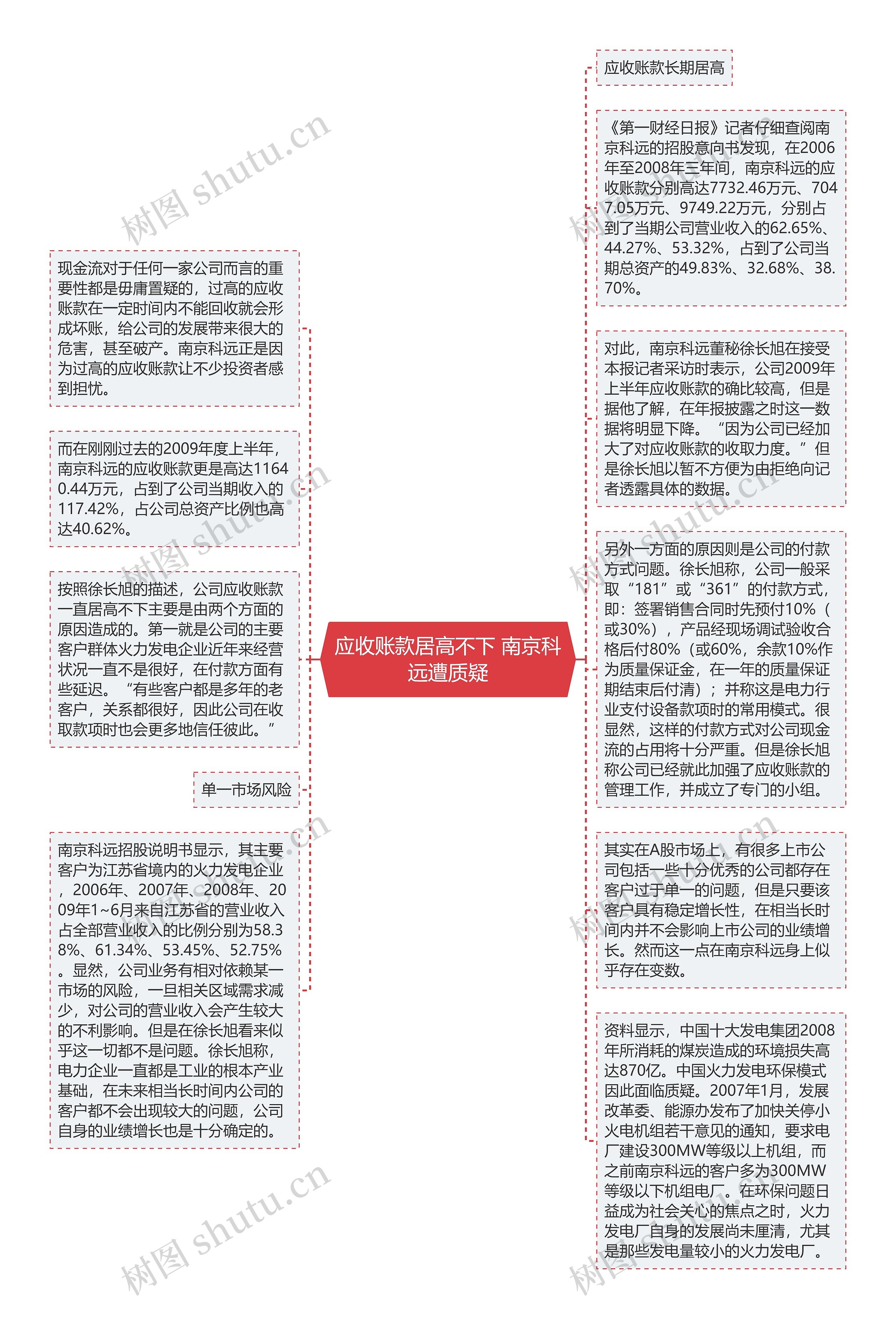 应收账款居高不下 南京科远遭质疑