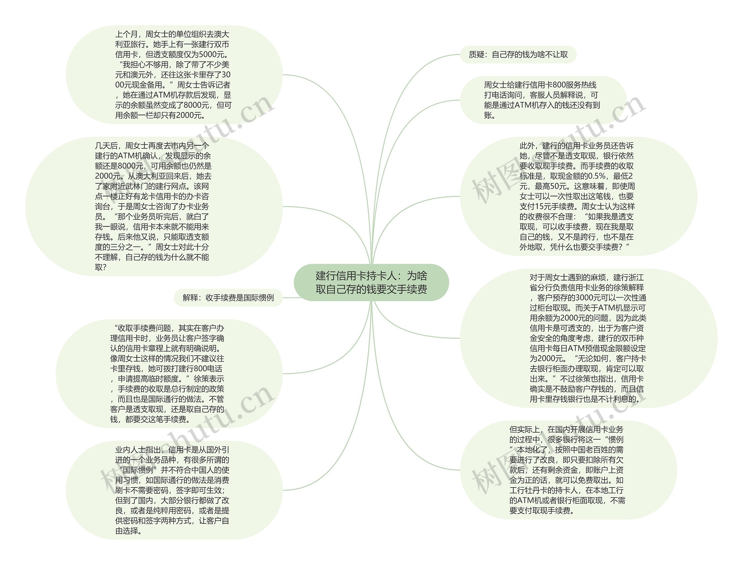 建行信用卡持卡人：为啥取自己存的钱要交手续费思维导图