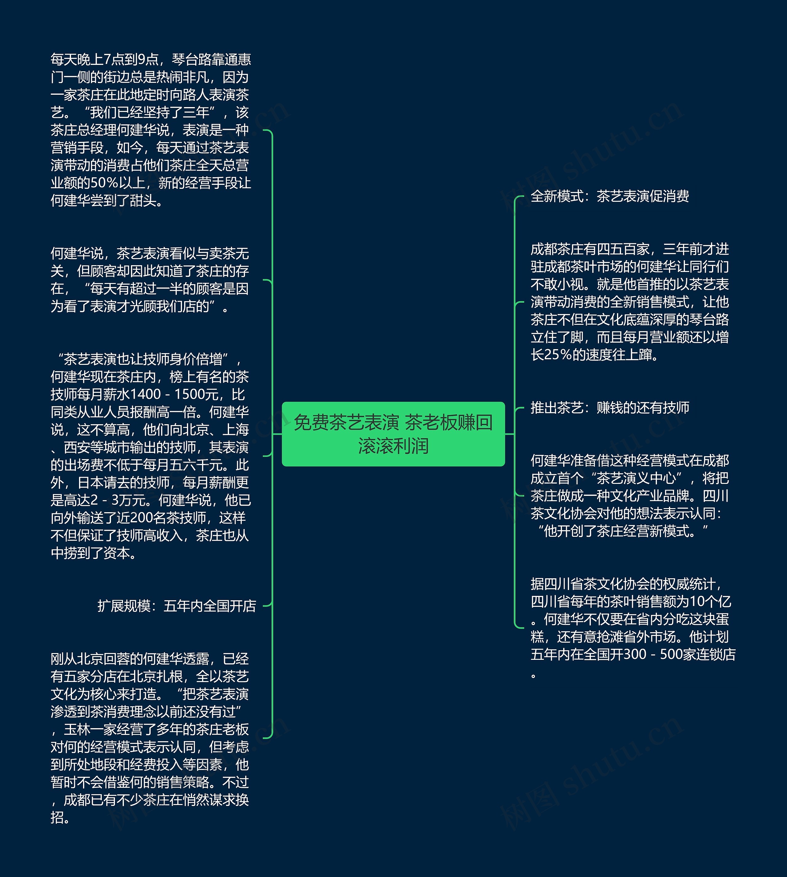 免费茶艺表演 茶老板赚回滚滚利润