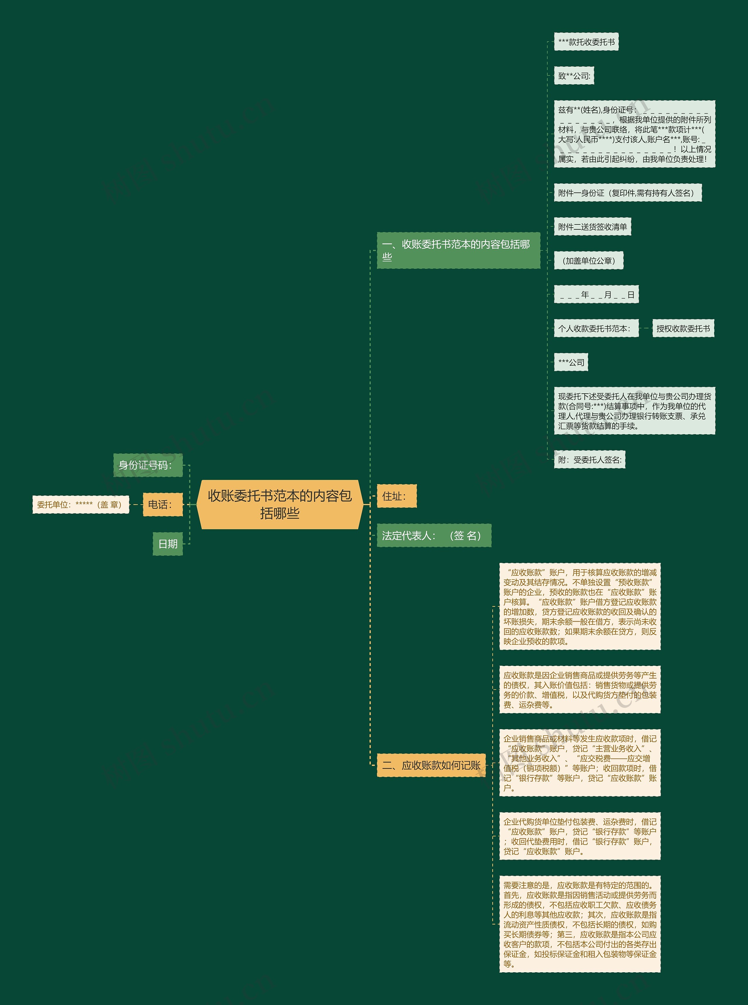 收账委托书范本的内容包括哪些思维导图
