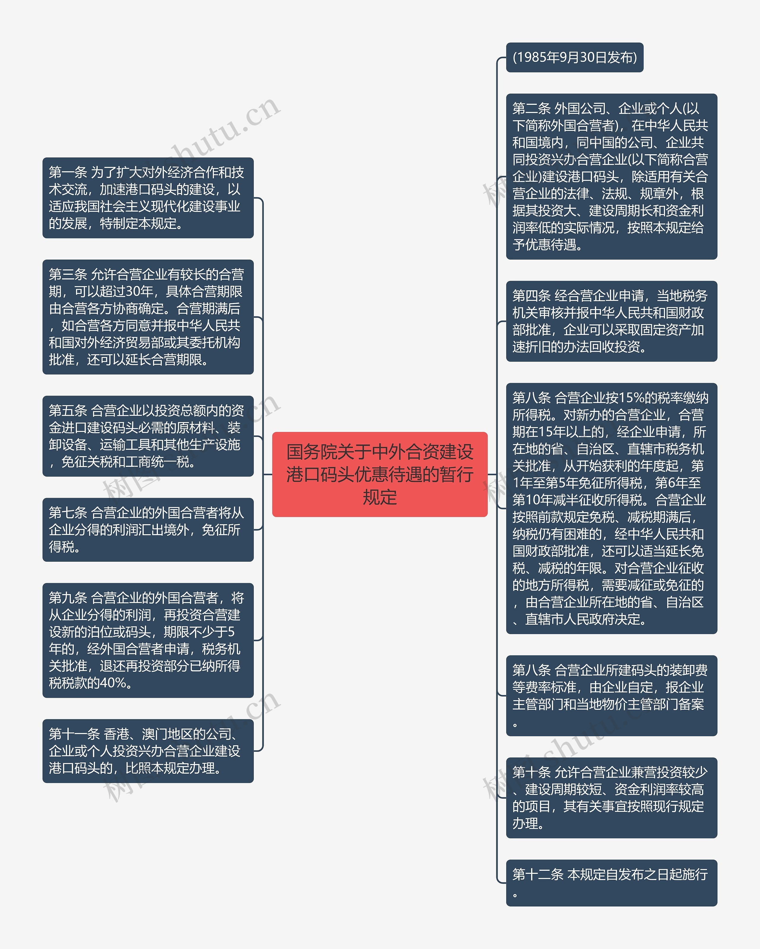 国务院关于中外合资建设港口码头优惠待遇的暂行规定