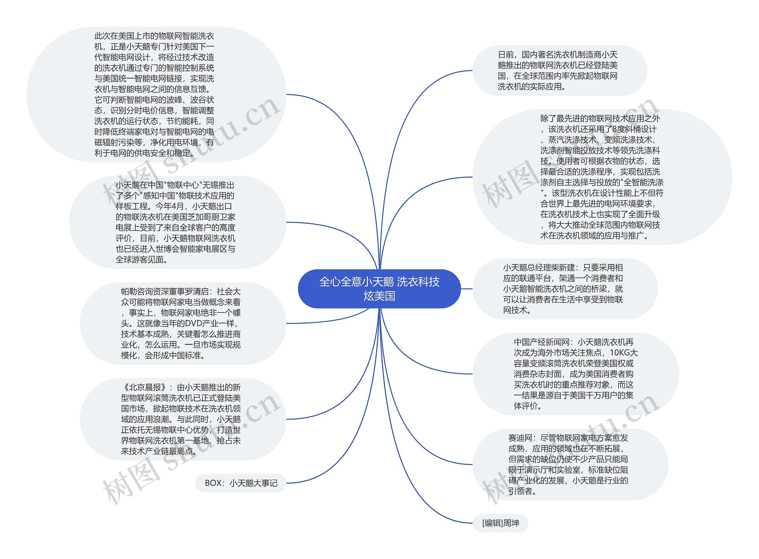 全心全意小天鹅 洗衣科技炫美国