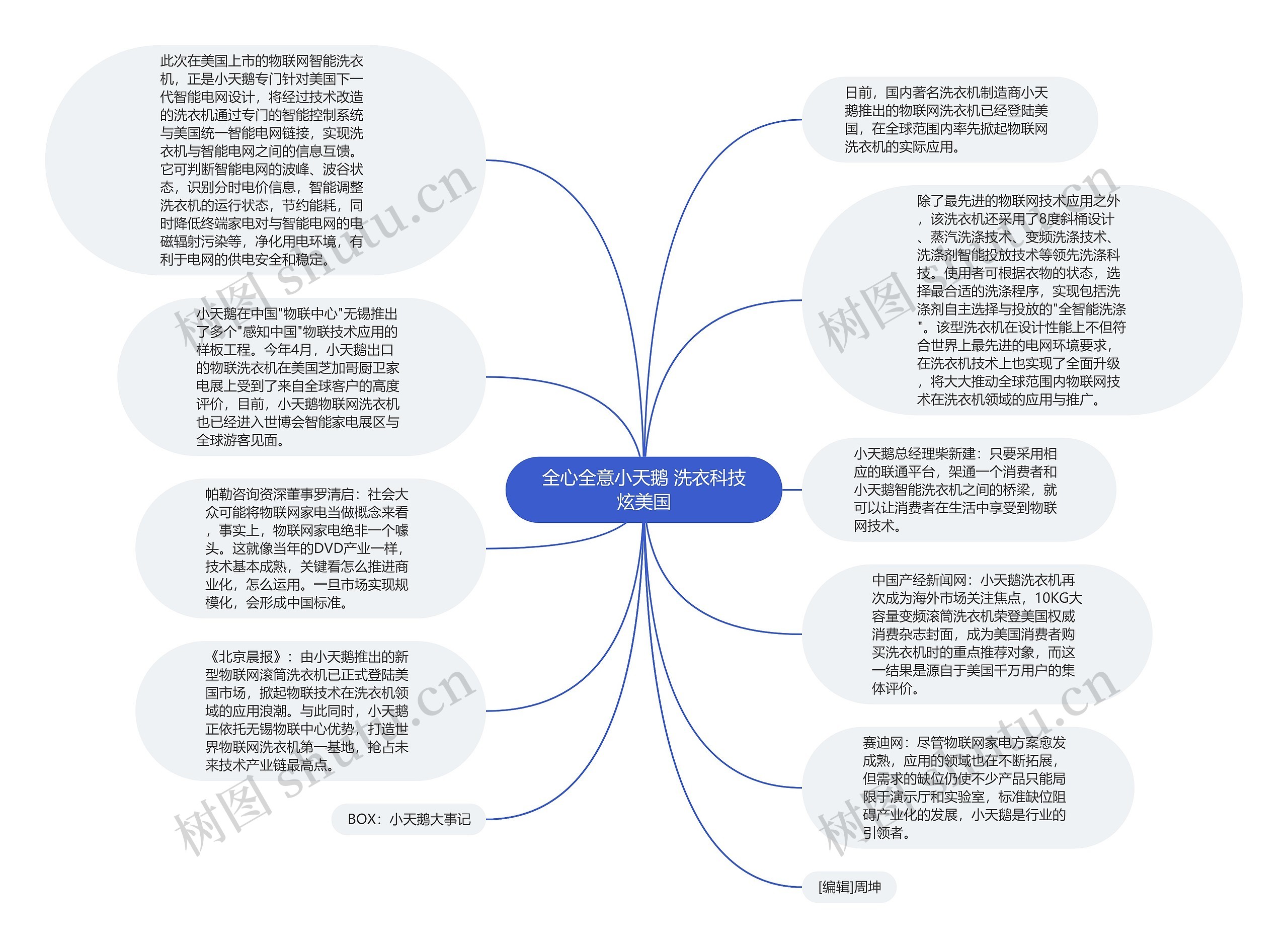 全心全意小天鹅 洗衣科技炫美国思维导图