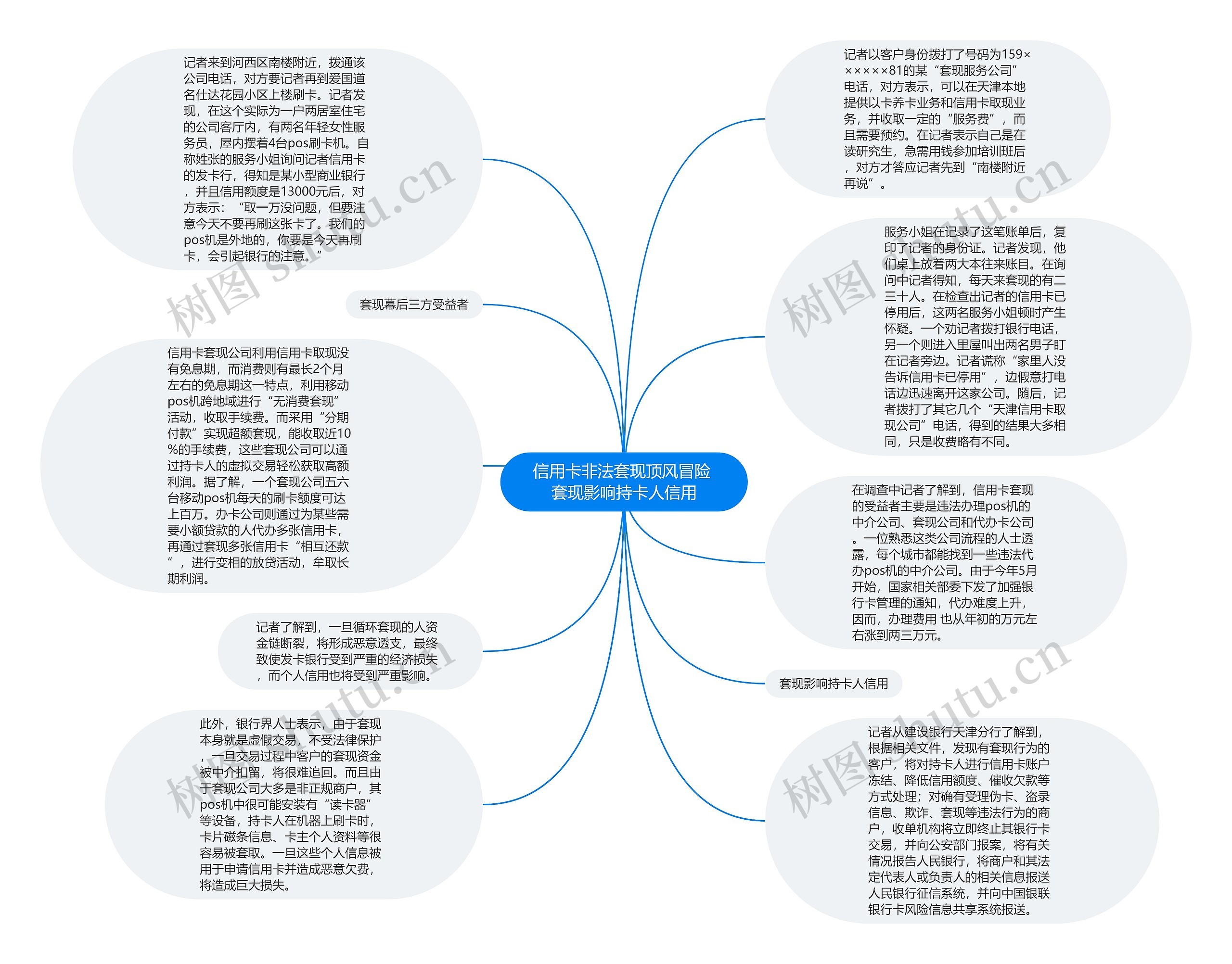 信用卡非法套现顶风冒险 套现影响持卡人信用思维导图