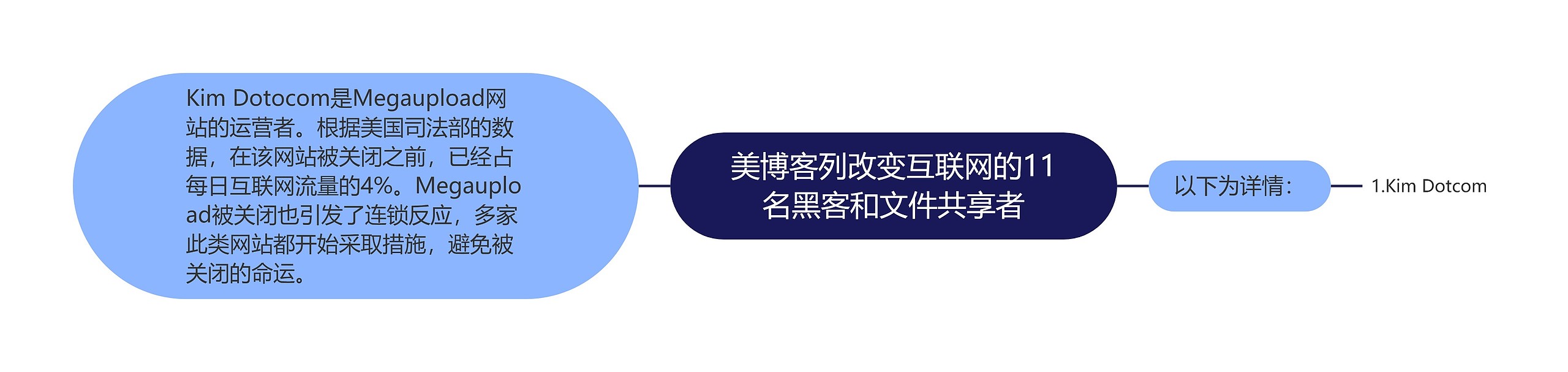 美博客列改变互联网的11名黑客和文件共享者思维导图