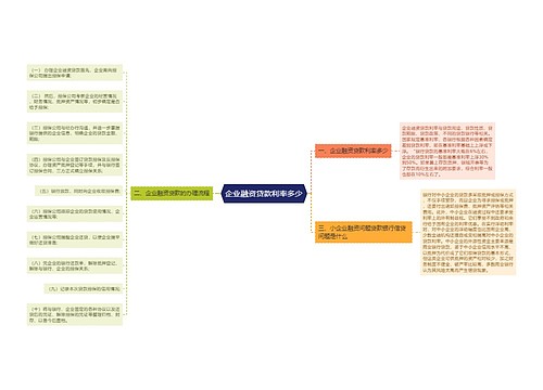 企业融资贷款利率多少