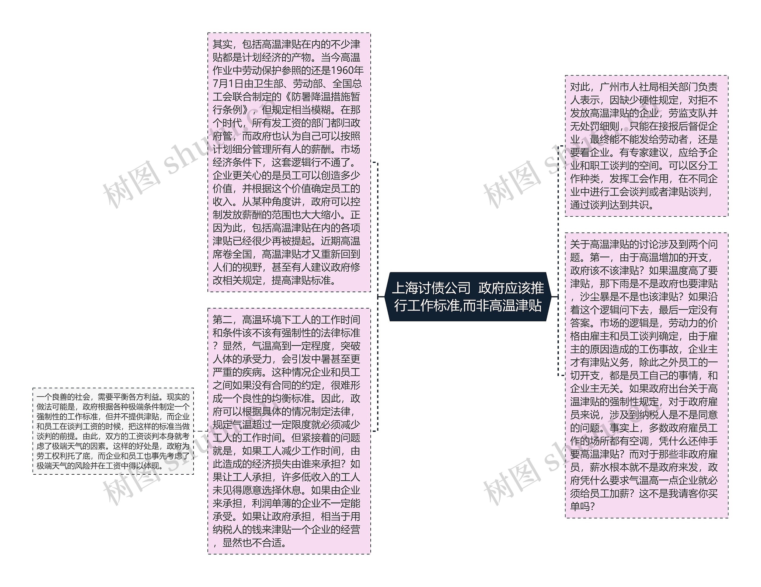 上海讨债公司  政府应该推行工作标准,而非高温津贴