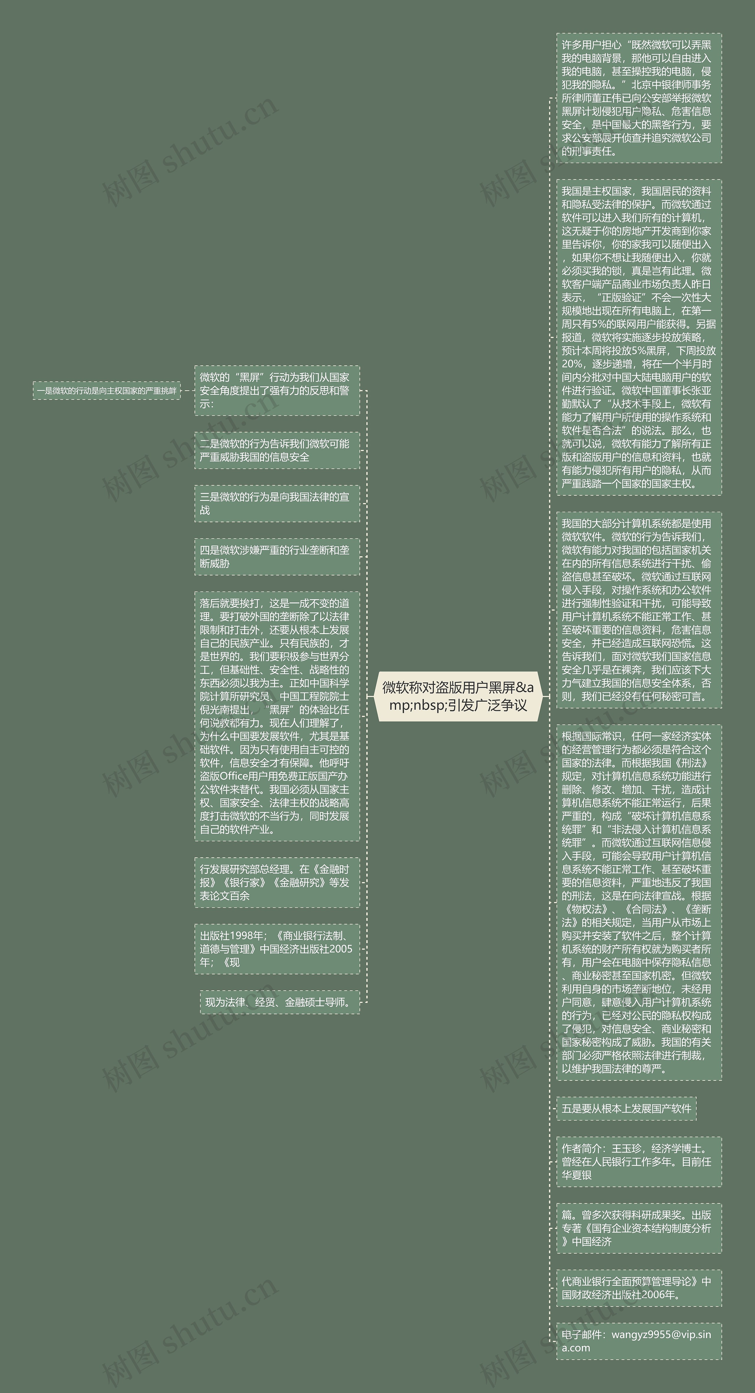 微软称对盗版用户黑屏&amp;nbsp;引发广泛争议思维导图