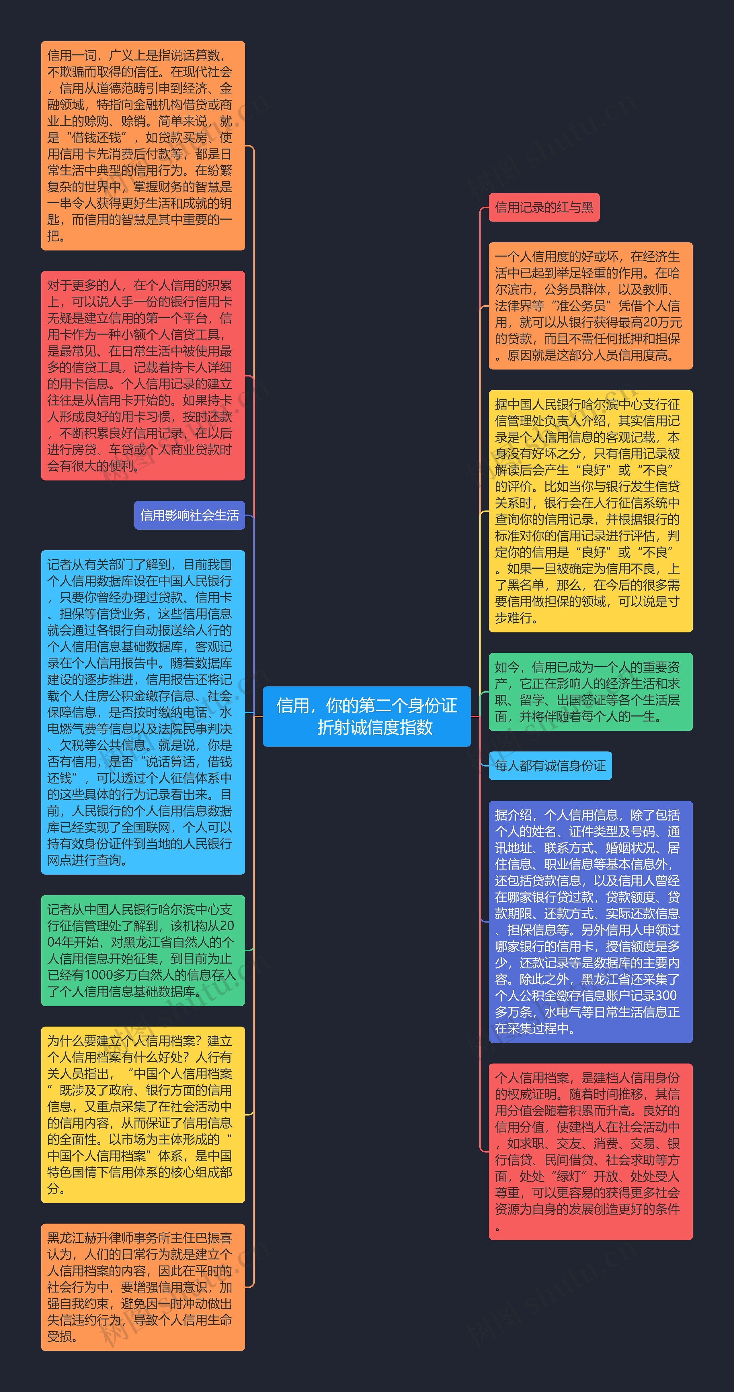 信用，你的第二个身份证　折射诚信度指数