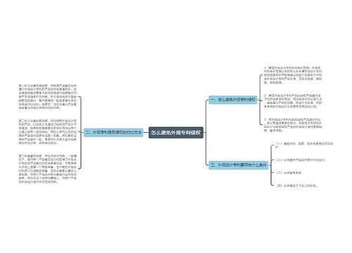 怎么避免外观专利侵权