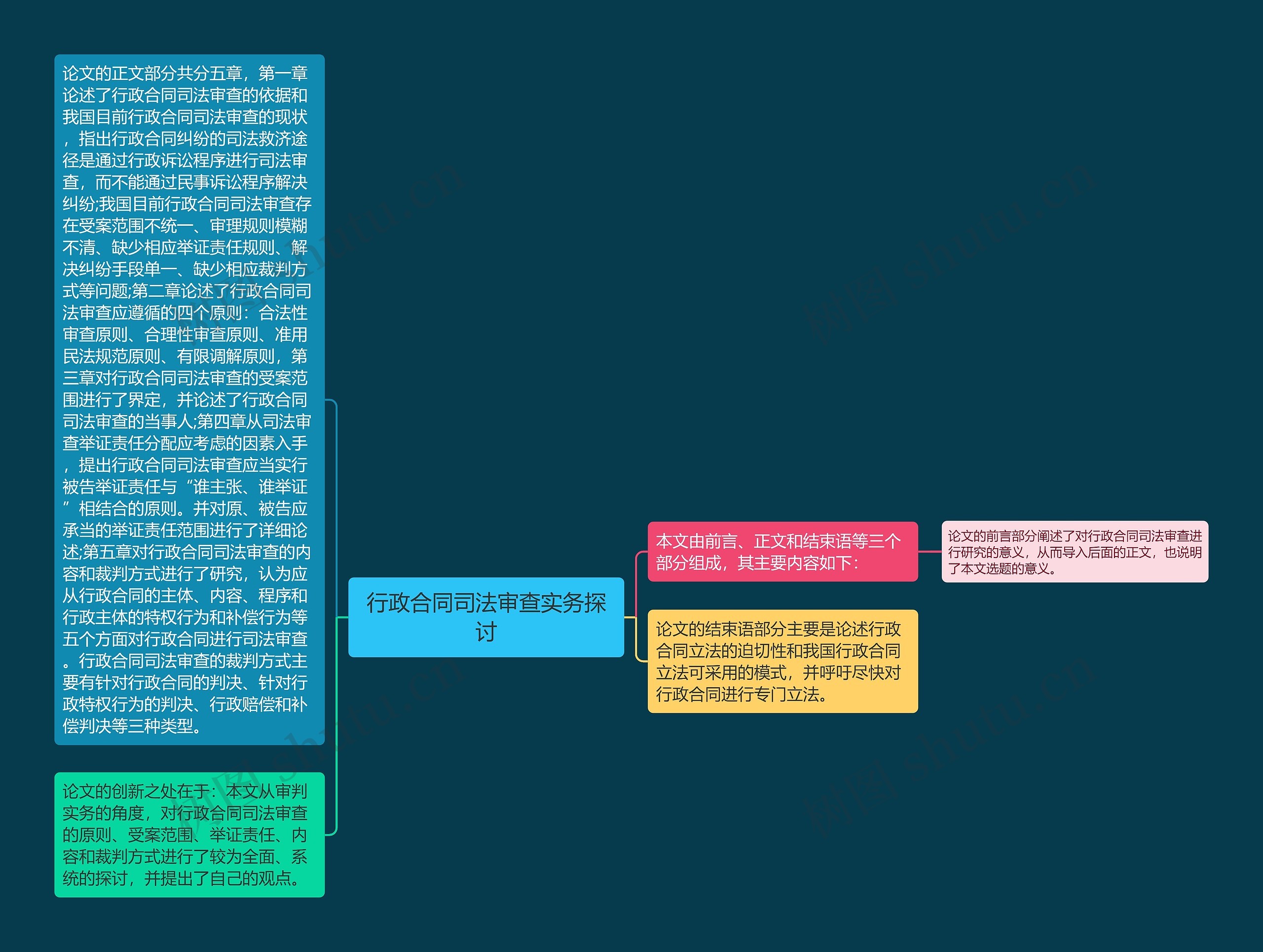 行政合同司法审查实务探讨 行政合同司法审查实务探讨