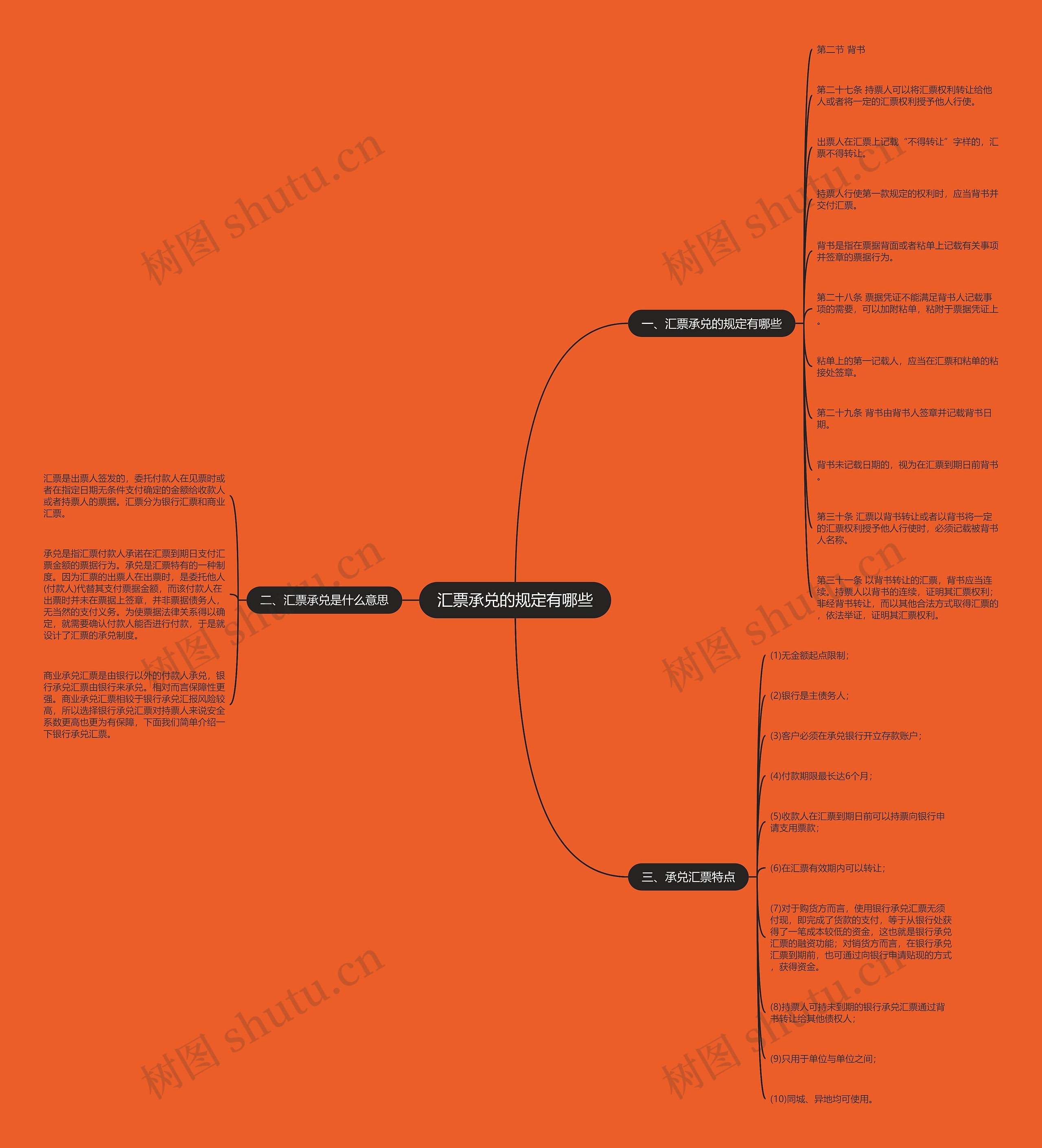 汇票承兑的规定有哪些思维导图
