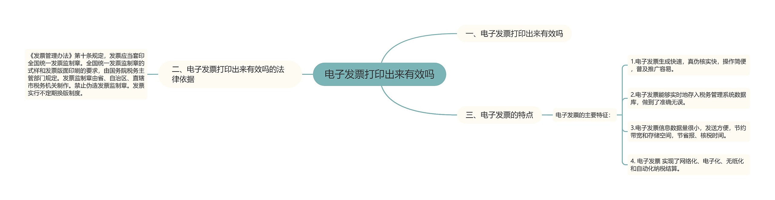 电子发票打印出来有效吗思维导图