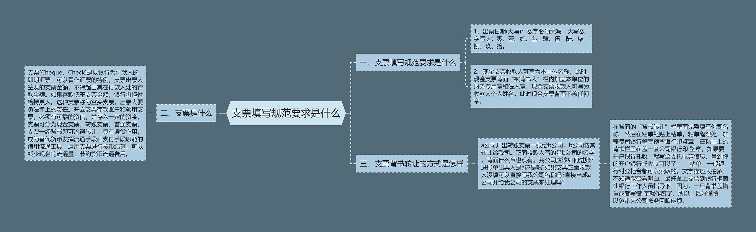 支票填写规范要求是什么