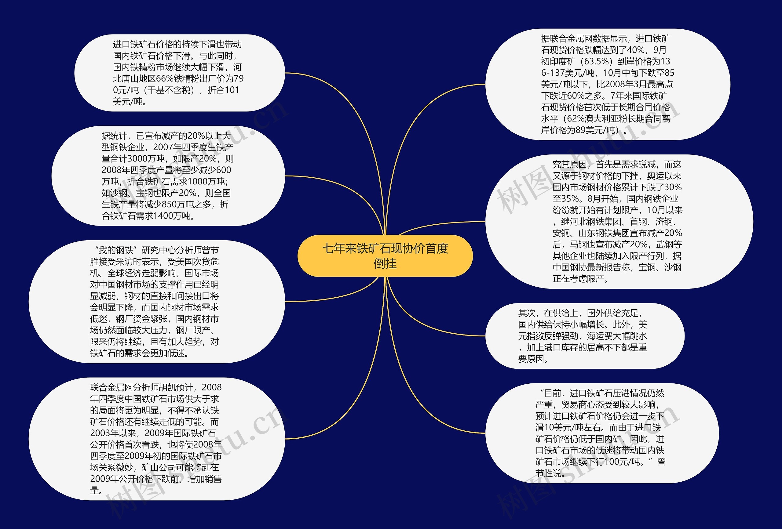 七年来铁矿石现协价首度倒挂