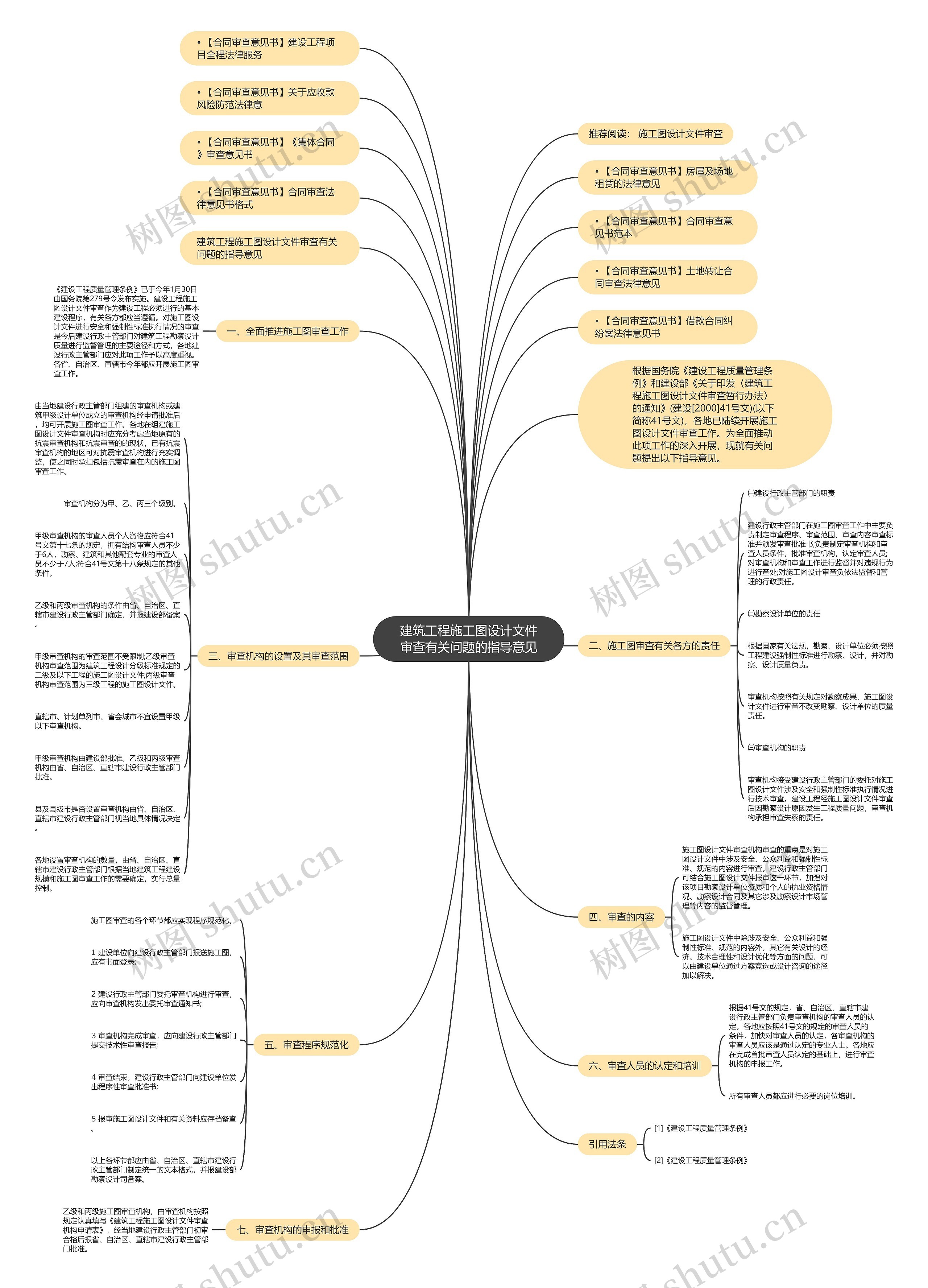 建筑工程施工图设计文件审查有关问题的指导意见 建筑工程施工图设计文件审查有关问题的指导意见