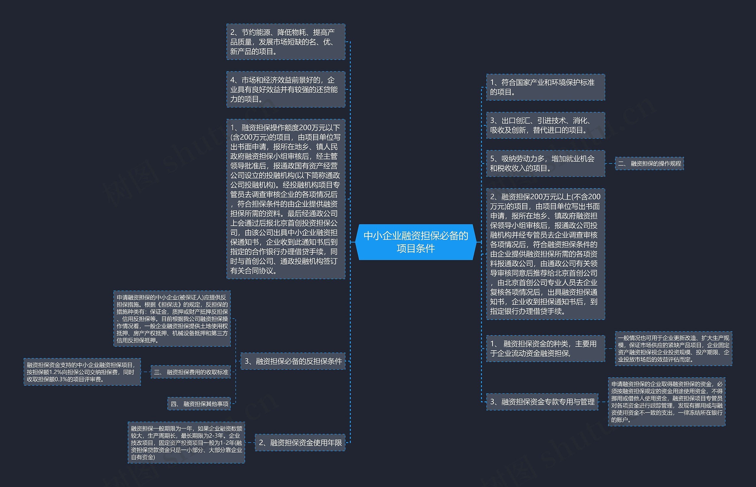 中小企业融资担保必备的项目条件