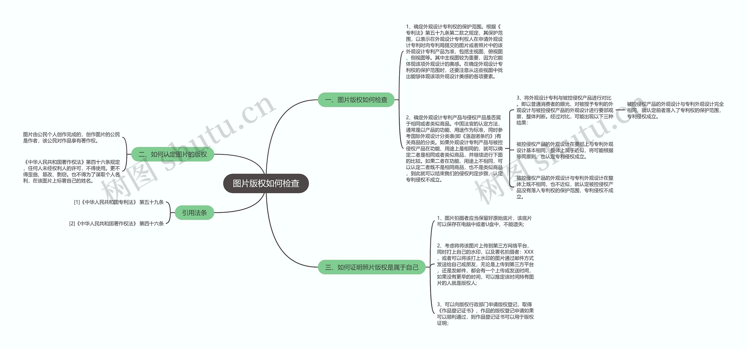 图片版权如何检查