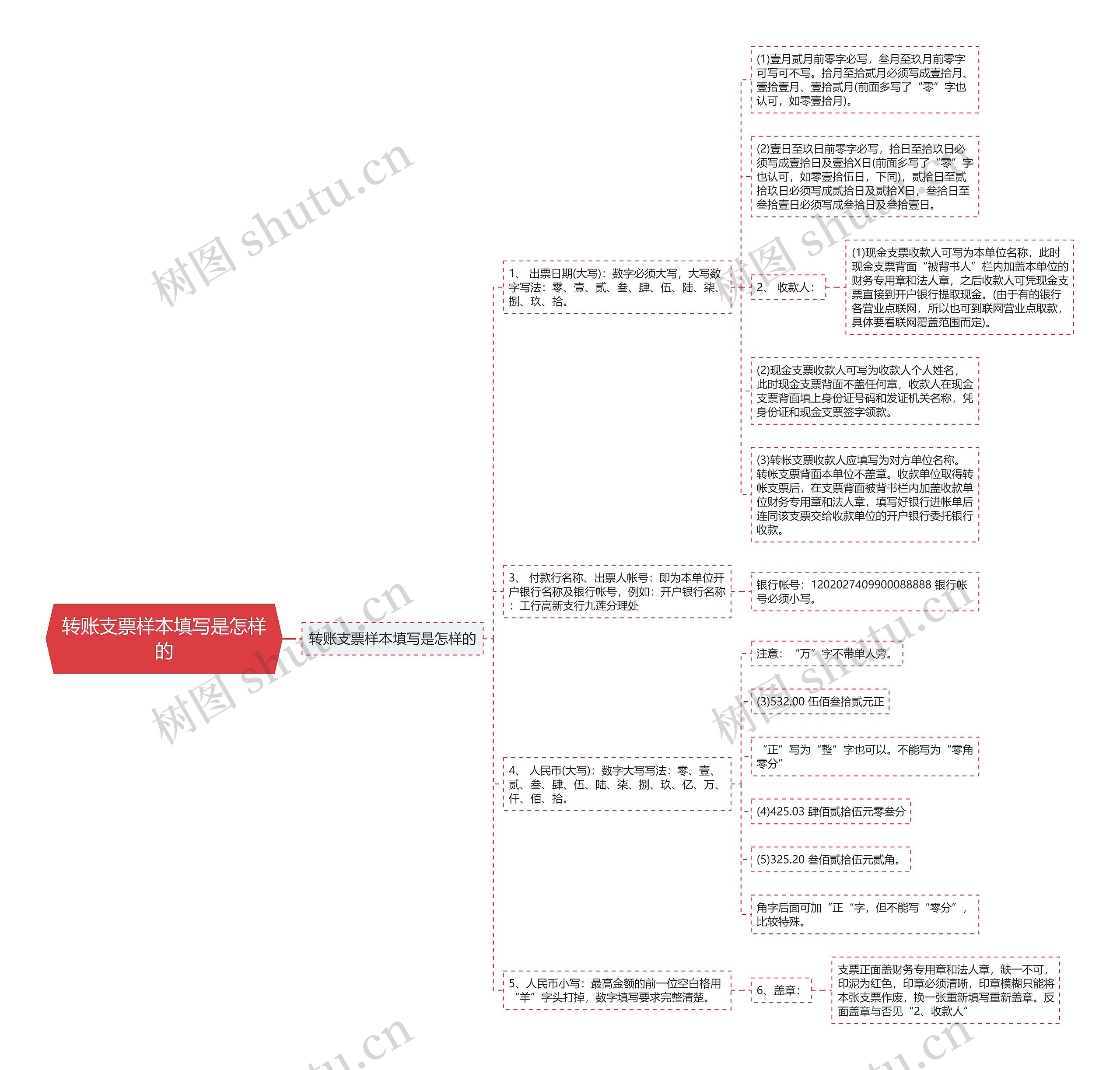 转账支票样本填写是怎样的思维导图