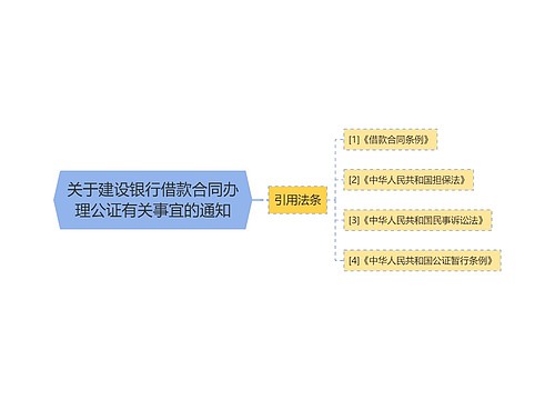 关于建设银行借款合同办理公证有关事宜的通知