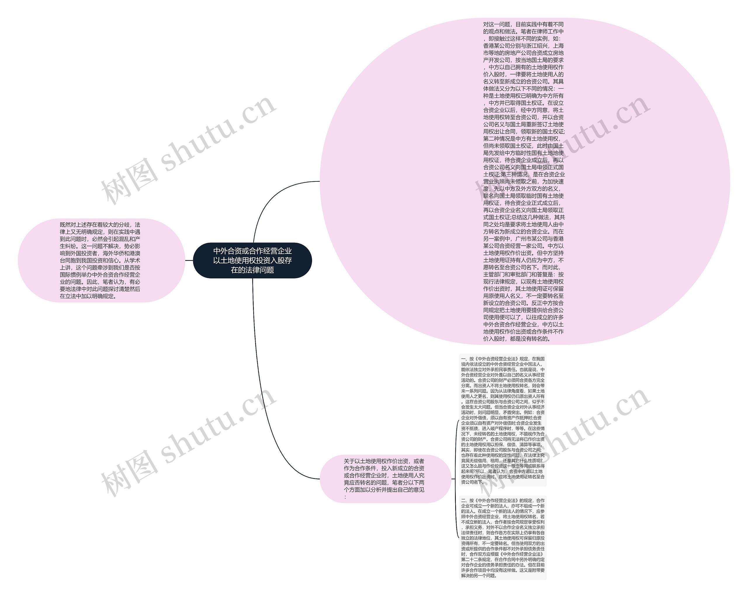 中外合资或合作经营企业以土地使用权投资入股存在的法律问题 中外合资或合作经营企业以土地使用权投资入股存在的法律问题