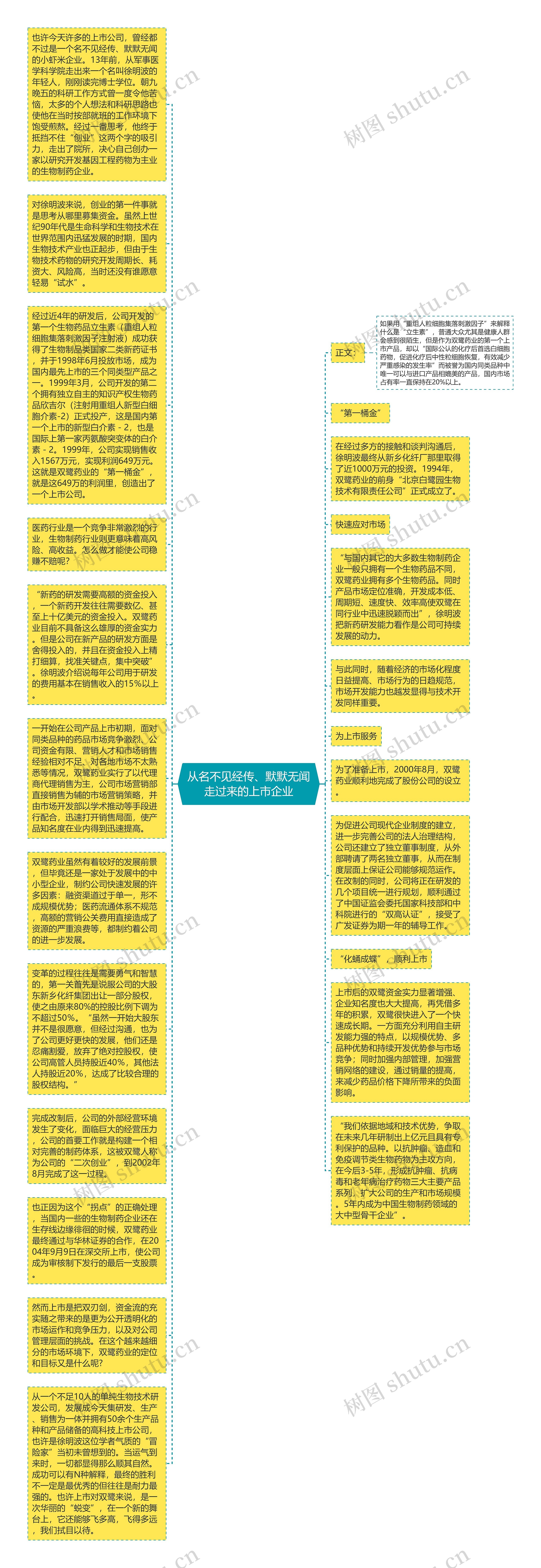 从名不见经传、默默无闻走过来的上市企业