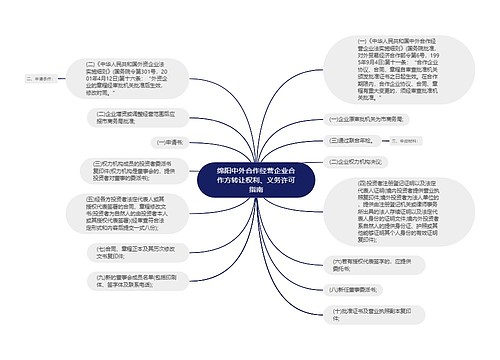 绵阳中外合作经营企业合作方转让权利、义务许可指南