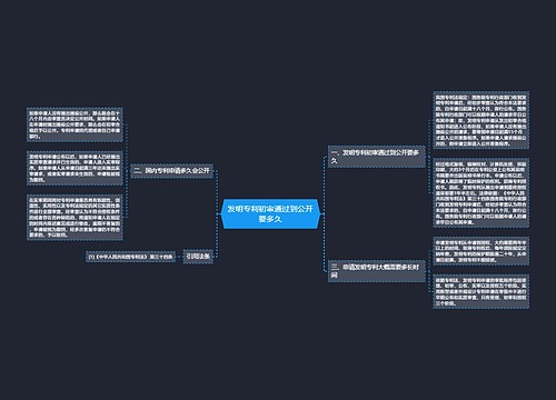 发明专利初审通过到公开要多久