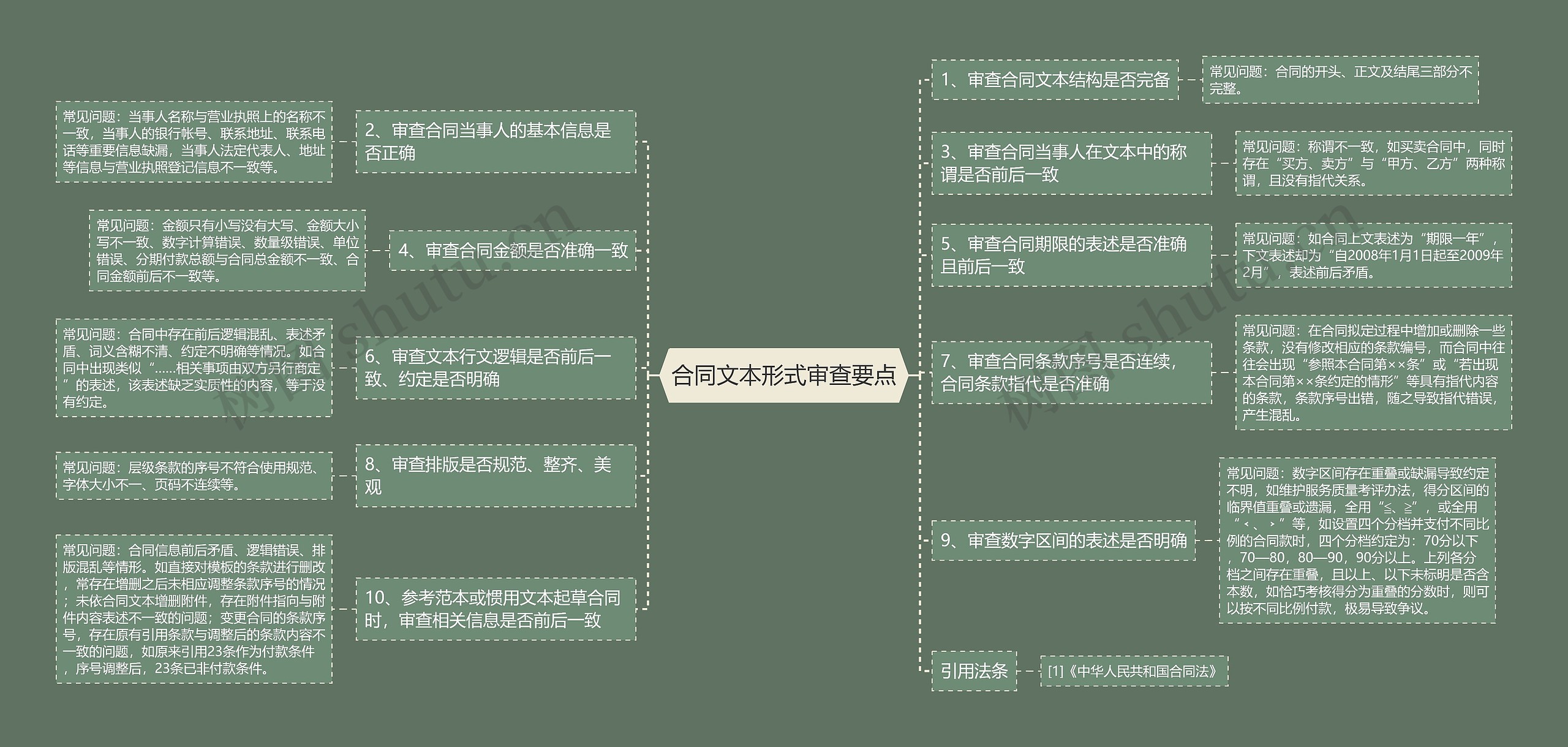 合同文本形式审查要点