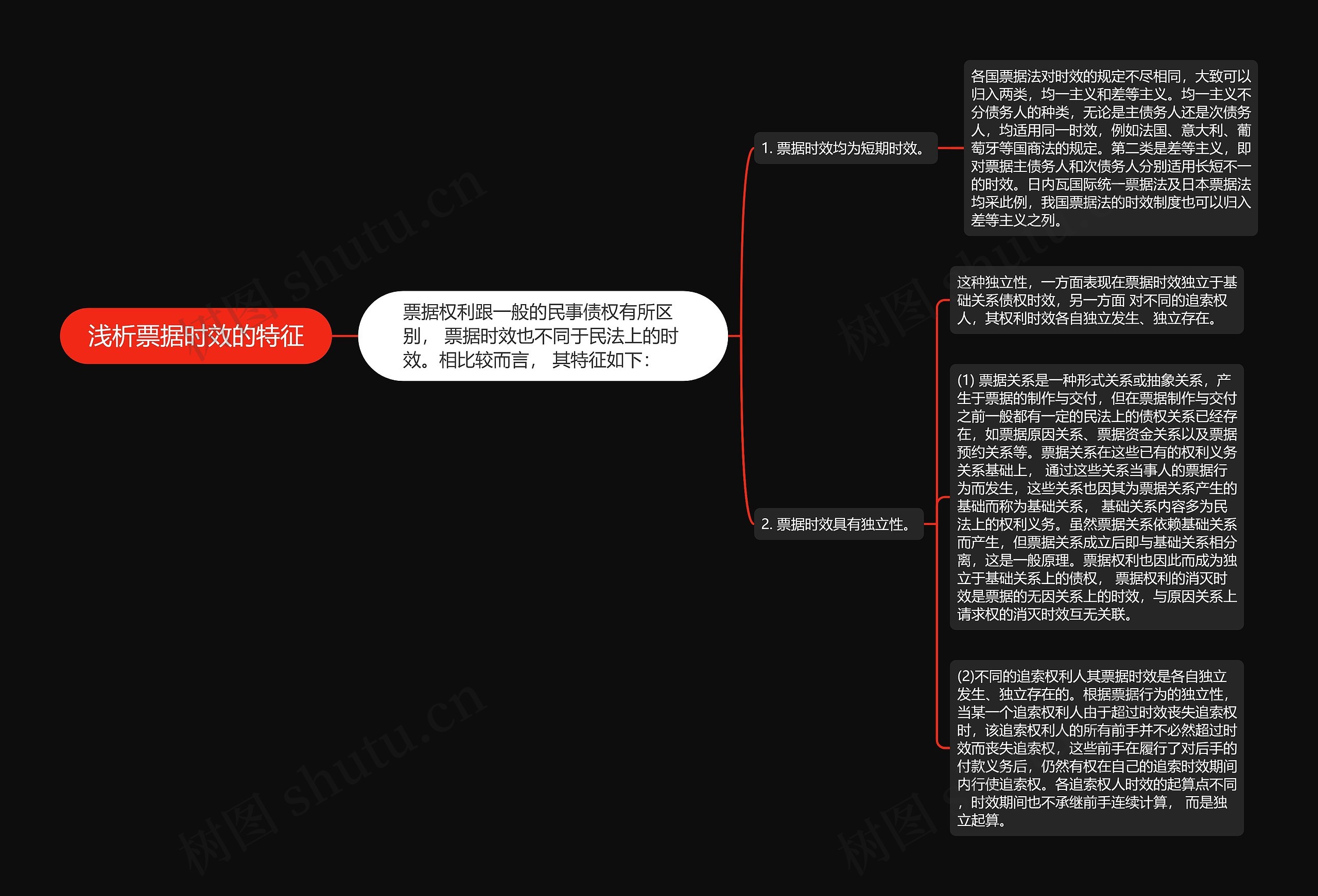 浅析票据时效的特征思维导图