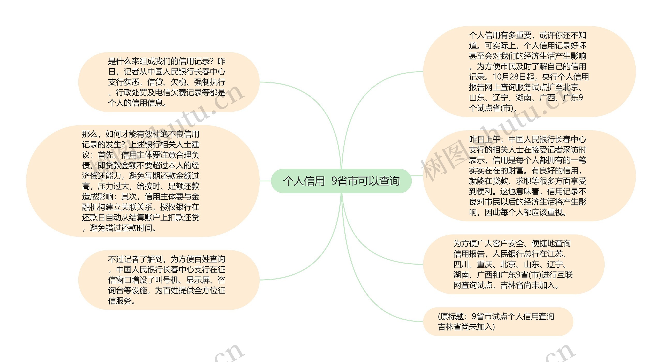 个人信用  9省市可以查询