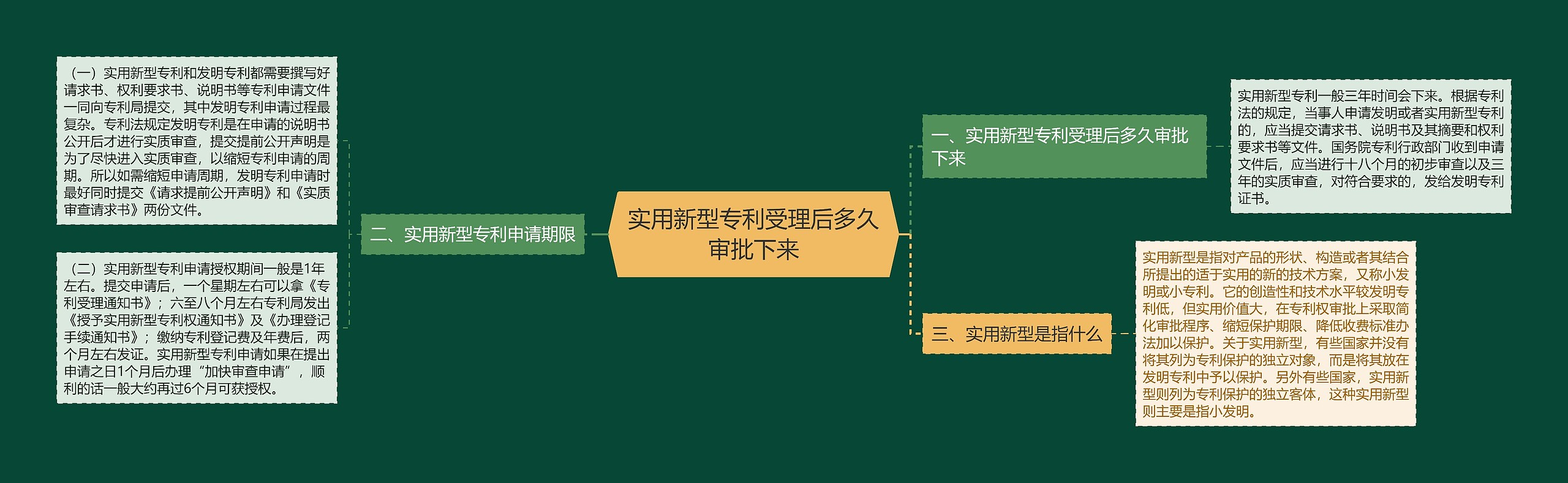 实用新型专利受理后多久审批下来