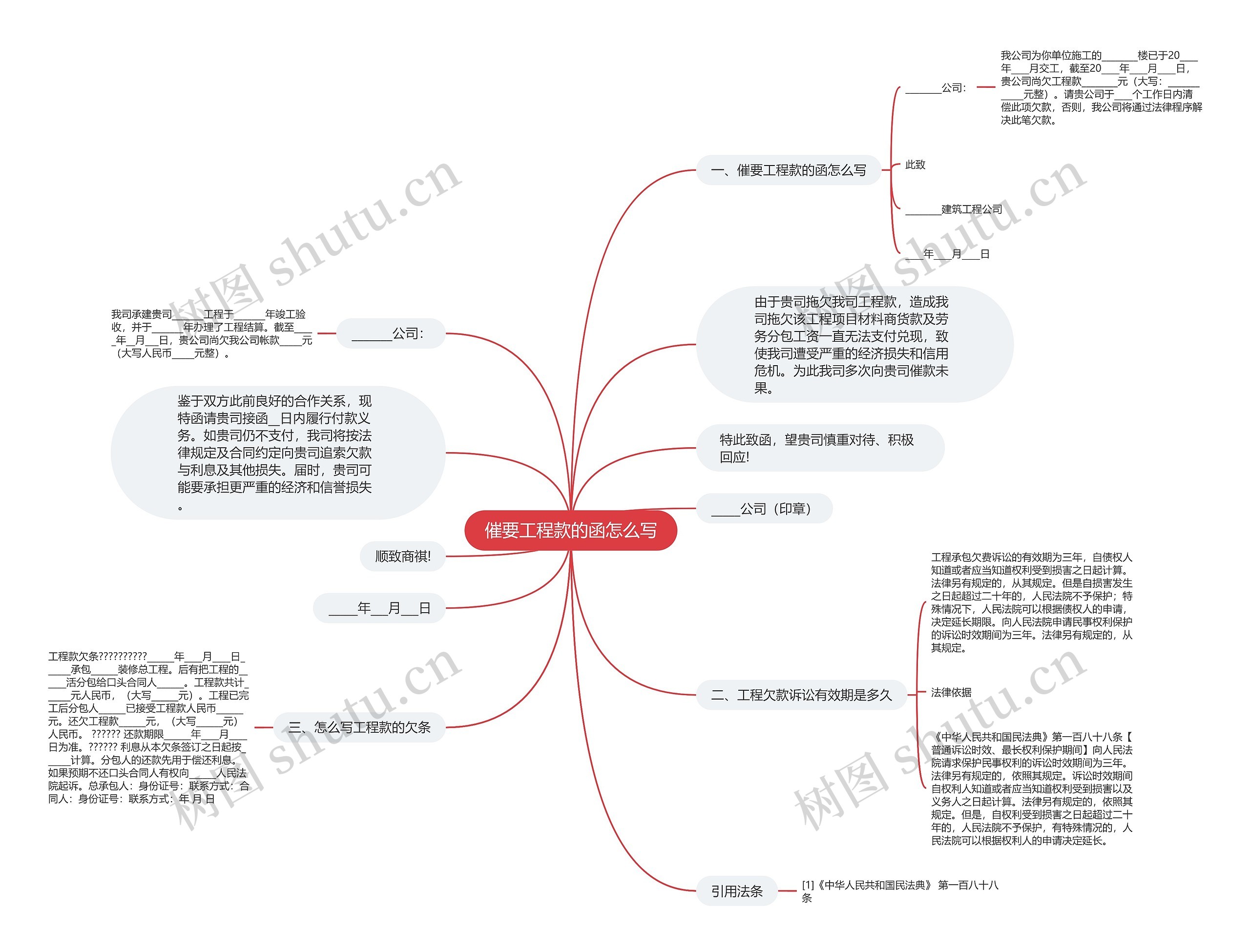 催要工程款的函怎么写思维导图