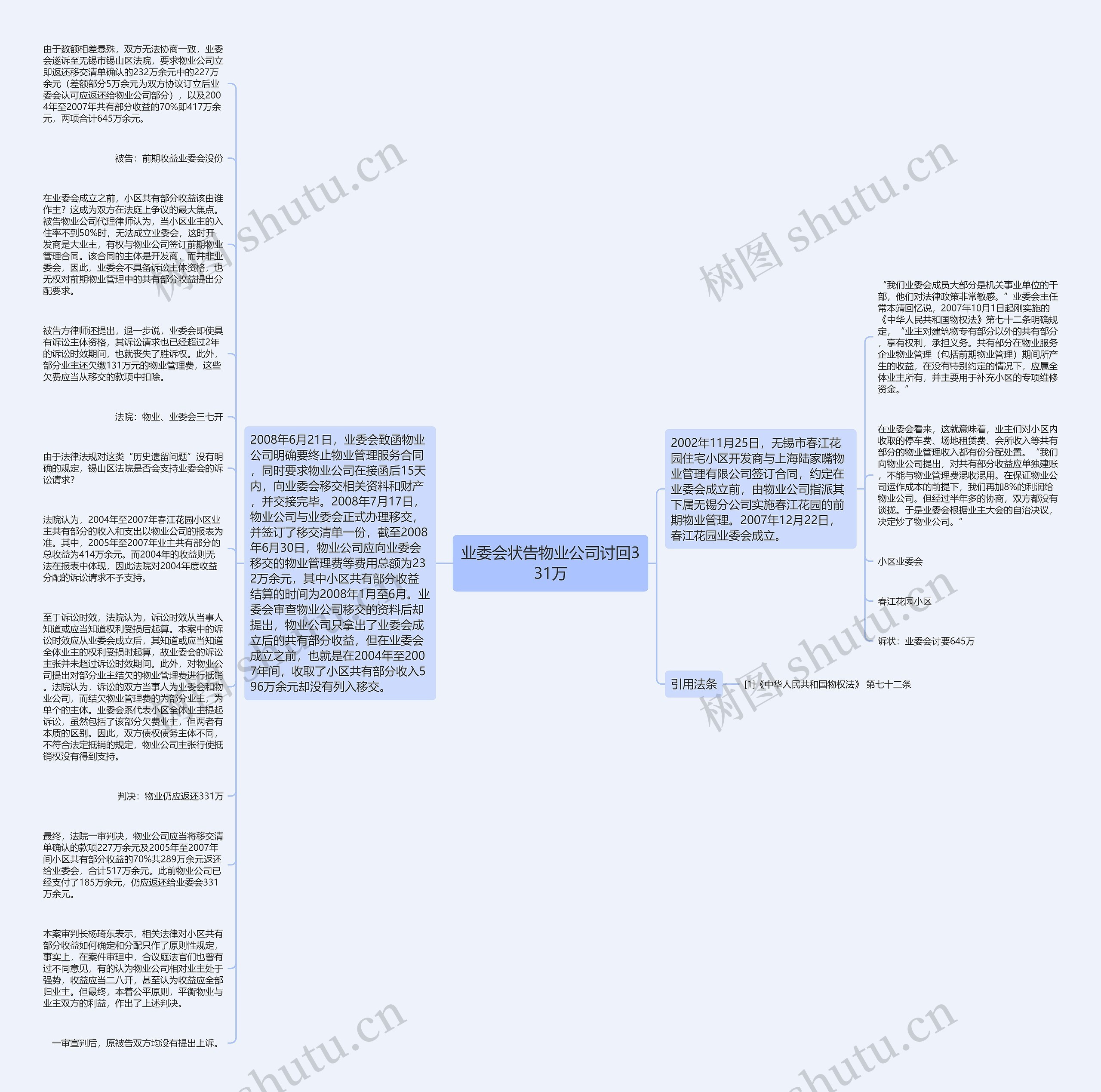 业委会状告物业公司讨回331万思维导图