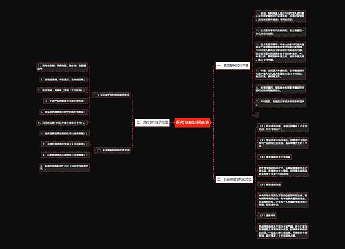 医药专利如何申请