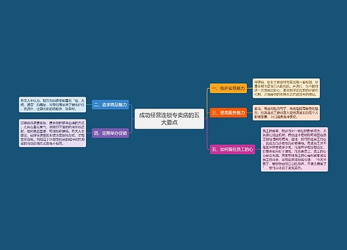 成功经营连锁专卖店的五大要点