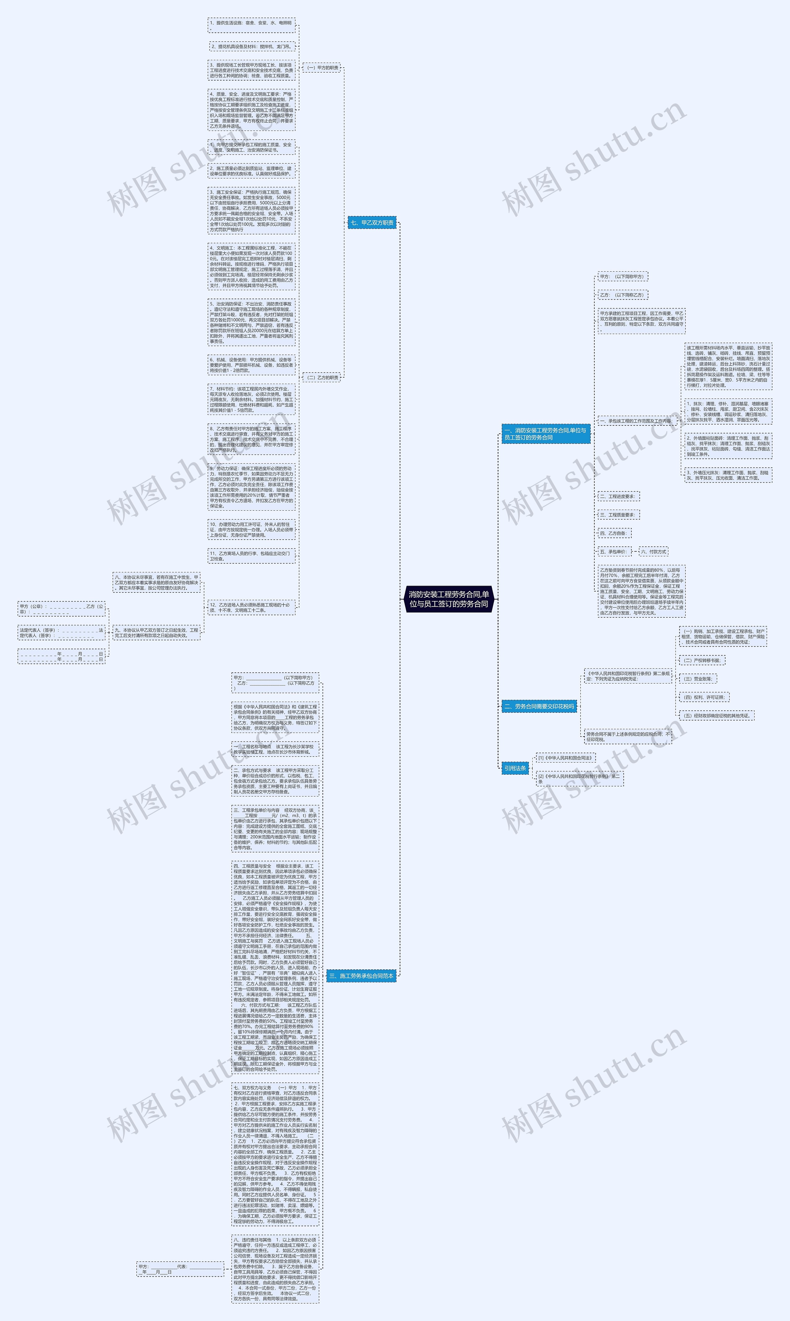 消防安装工程劳务合同,单位与员工签订的劳务合同思维导图