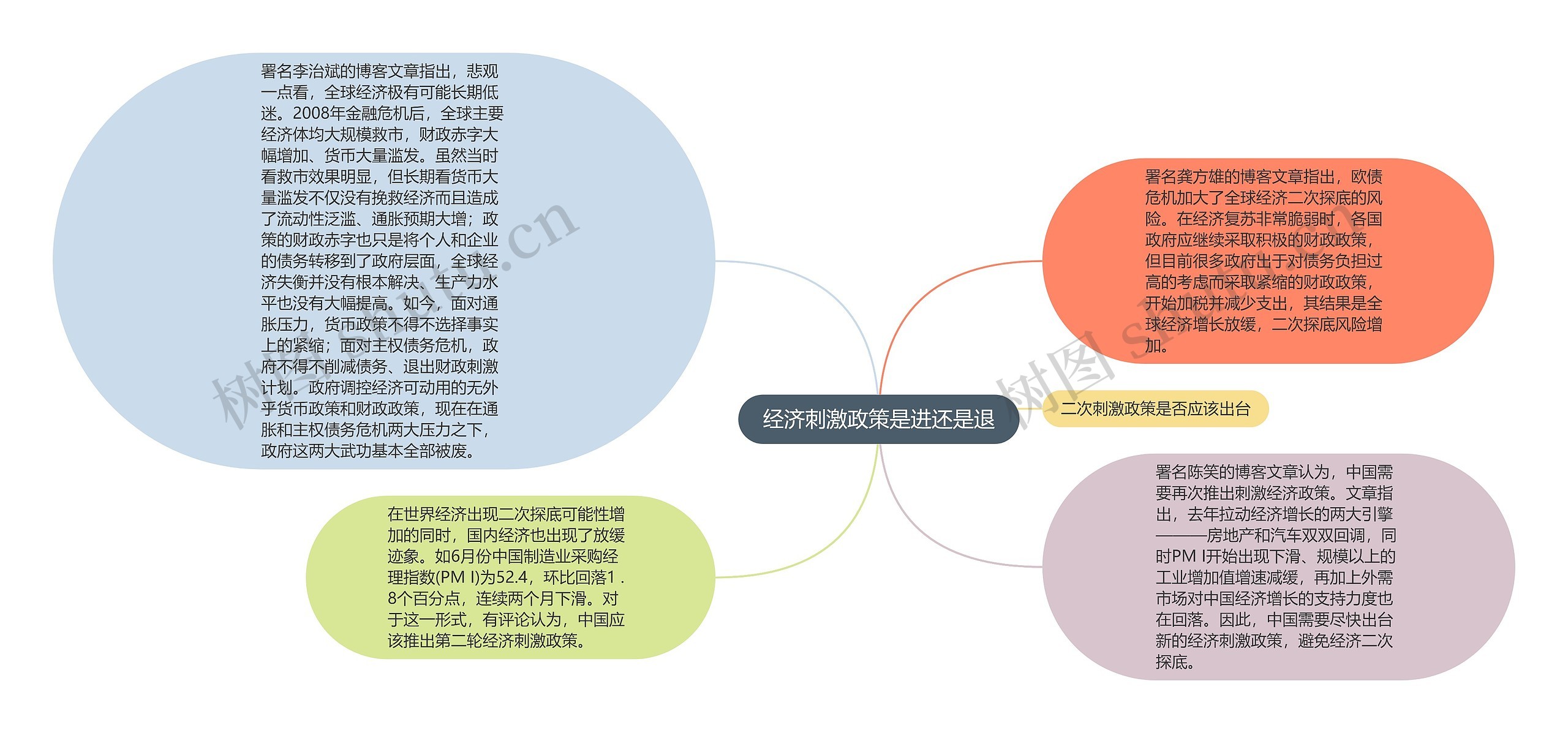 经济刺激政策是进还是退