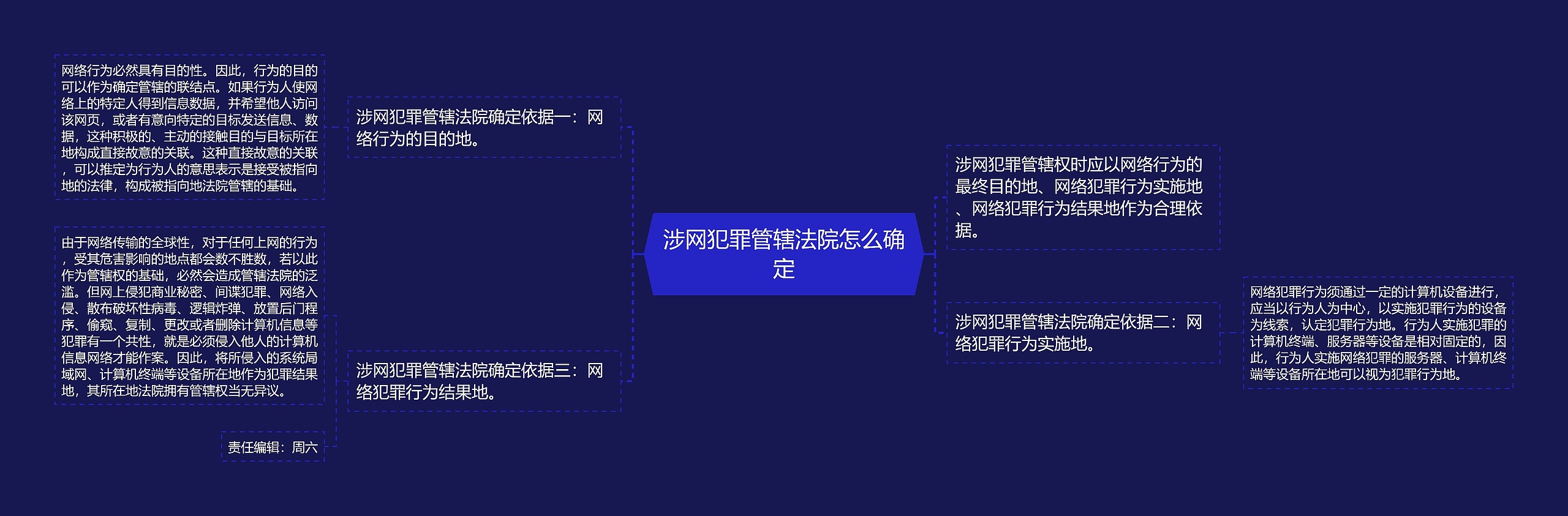 涉网犯罪管辖法院怎么确定