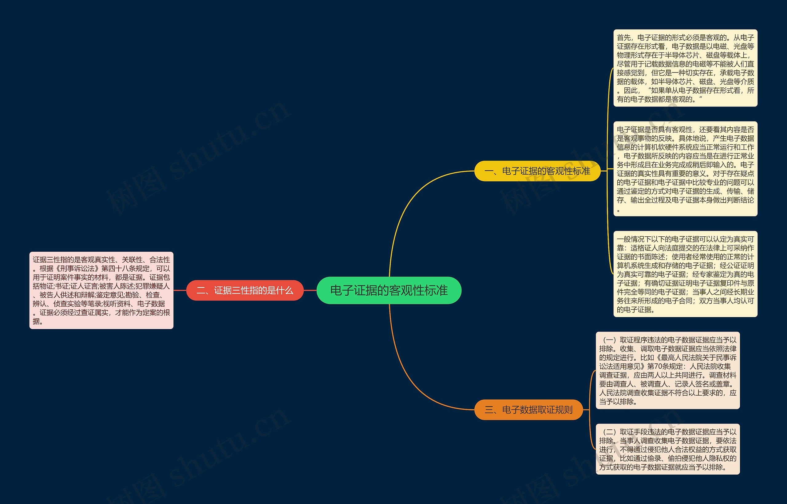 电子证据的客观性标准 电子证据的客观性标准