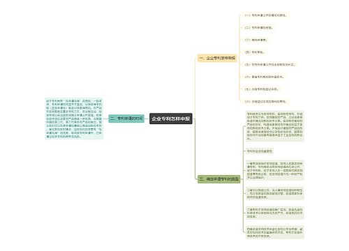 企业专利怎样申报