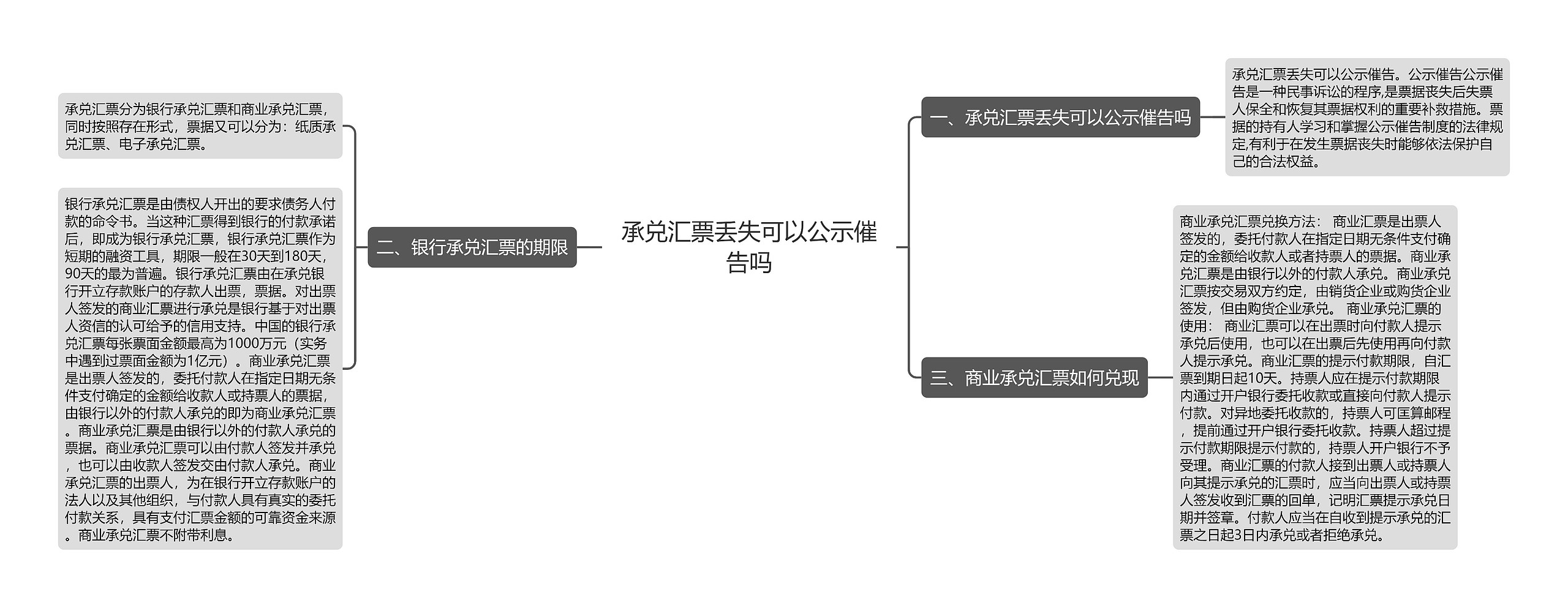 承兑汇票丢失可以公示催告吗